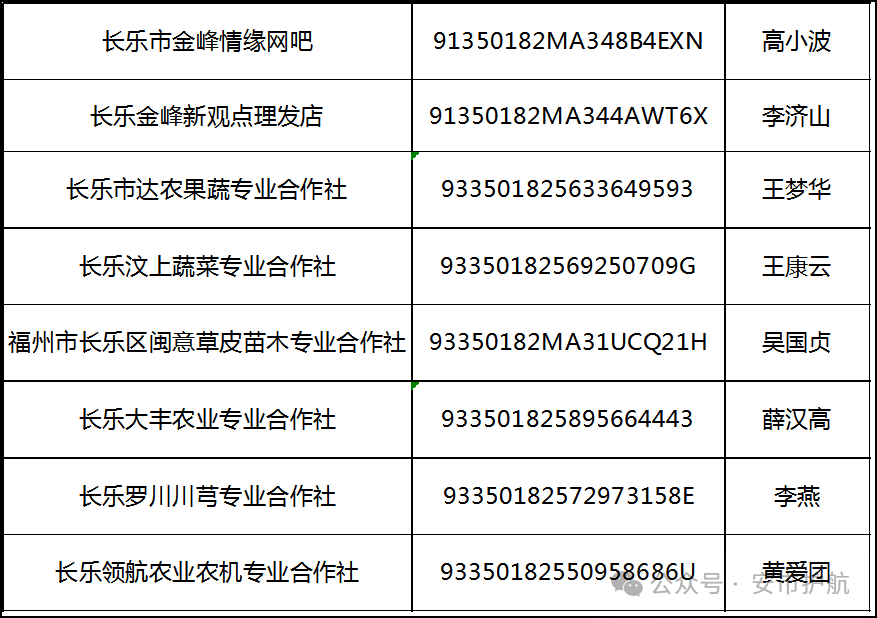 处罚决定书送达公告！福州一地发布！