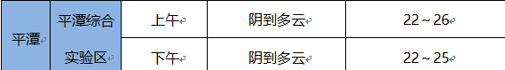 福建今天大部有阵雨或雷阵雨