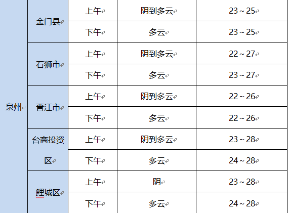 福建今天大部有阵雨或雷阵雨