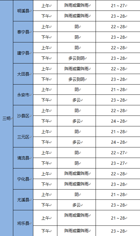 福建今天大部有阵雨或雷阵雨