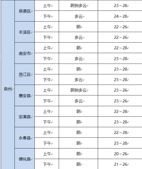 福建今天大部有阵雨或雷阵雨