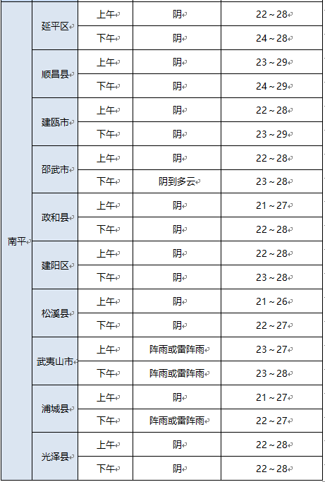 福建今天大部有阵雨或雷阵雨