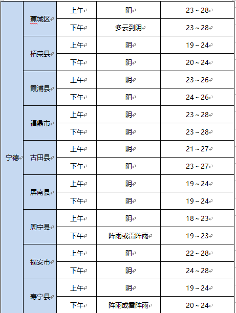 福建今天大部有阵雨或雷阵雨