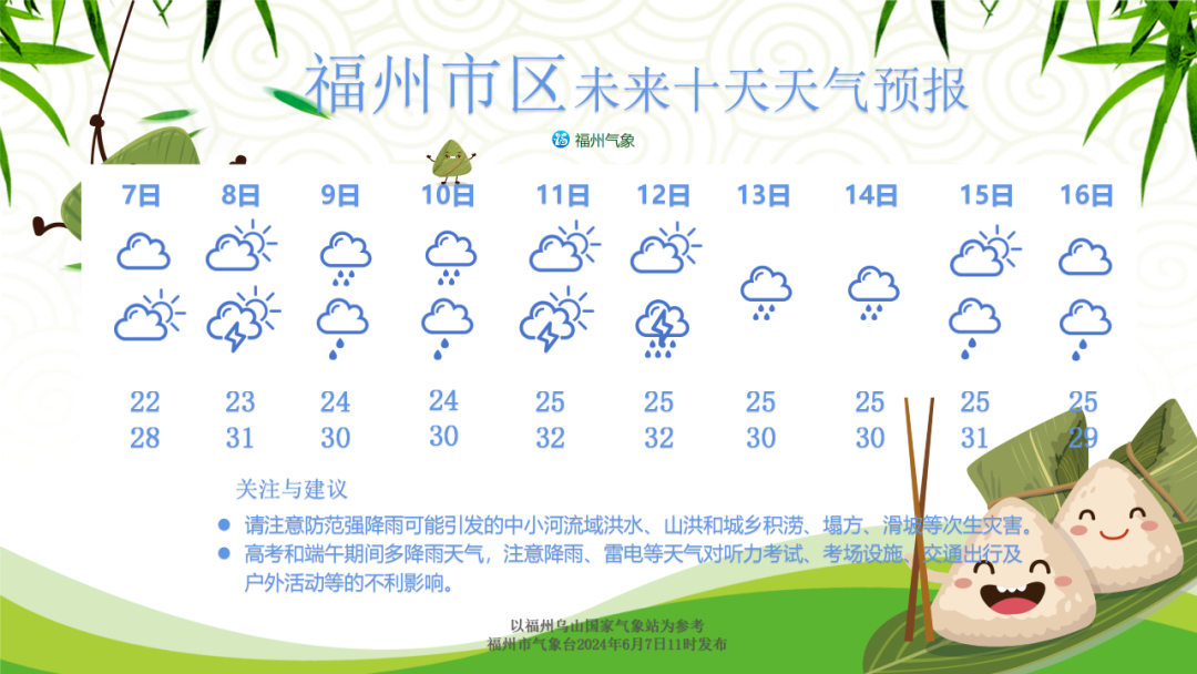 端午、高考期间福州雷雨多发 体感闷热