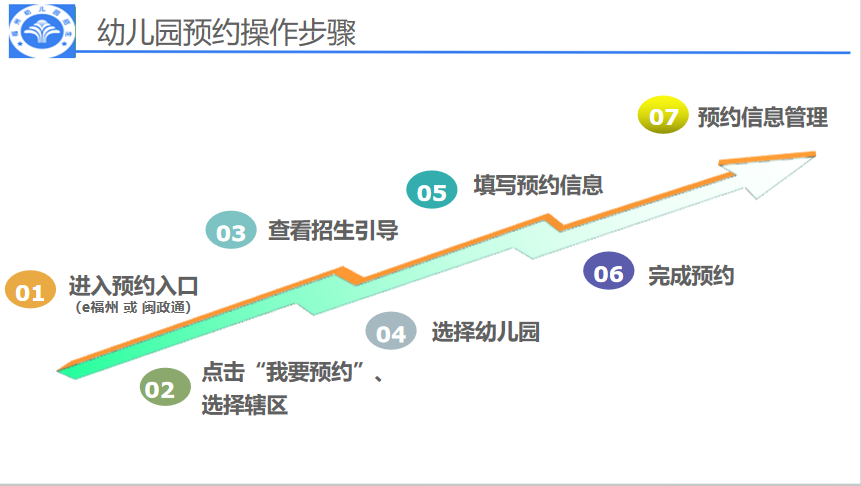 福州五城区幼儿入园报名即将开始！操作指南请查收