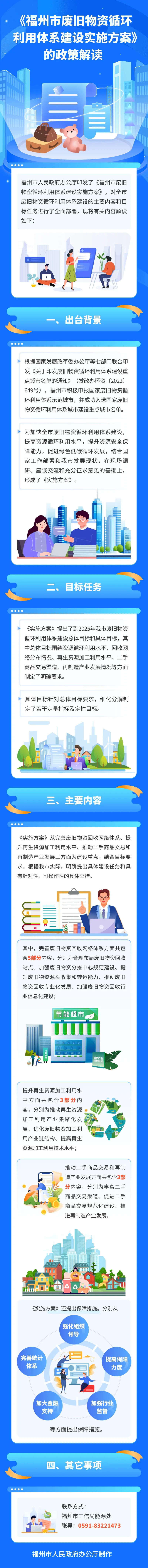 图解｜促进废旧物资循环利用，福州提出具体目标！