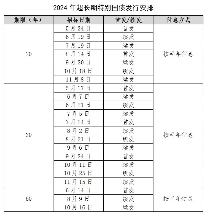 火爆！两期国债今日开售