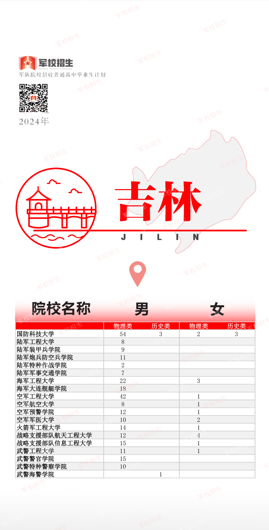 福建招397人！2024年军队院校招收普通高中毕业生计划公布