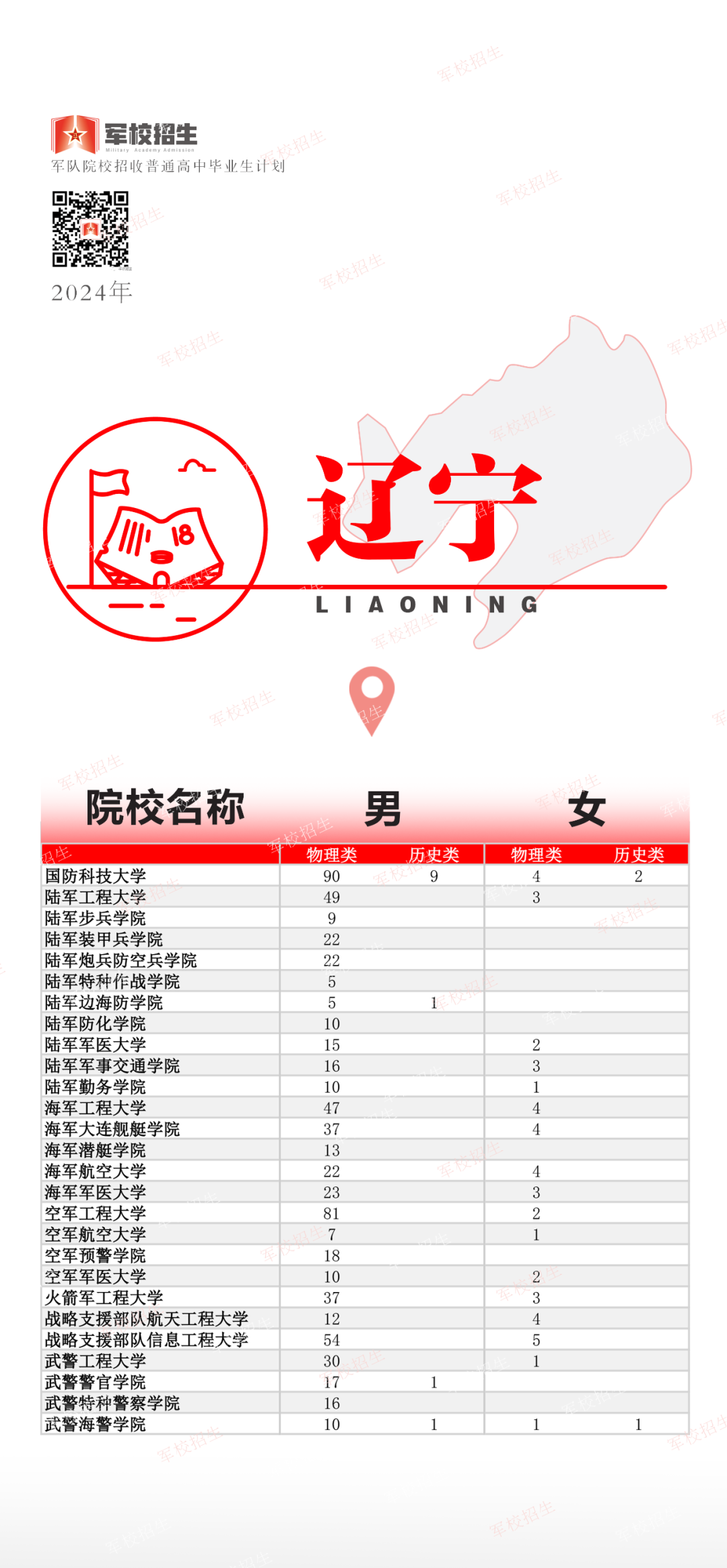 福建招397人！2024年军队院校招收普通高中毕业生计划公布