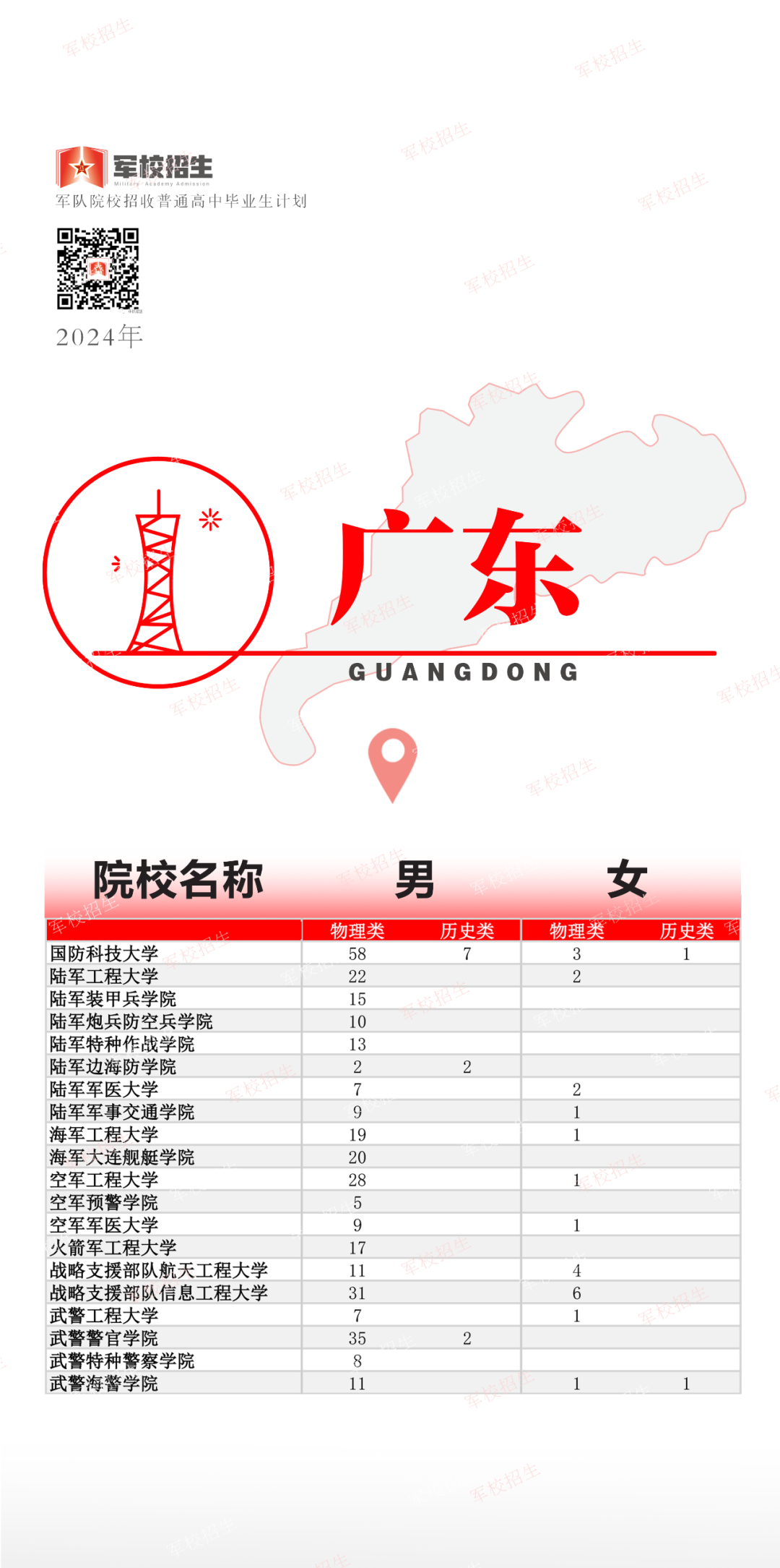 福建招397人！2024年军队院校招收普通高中毕业生计划公布