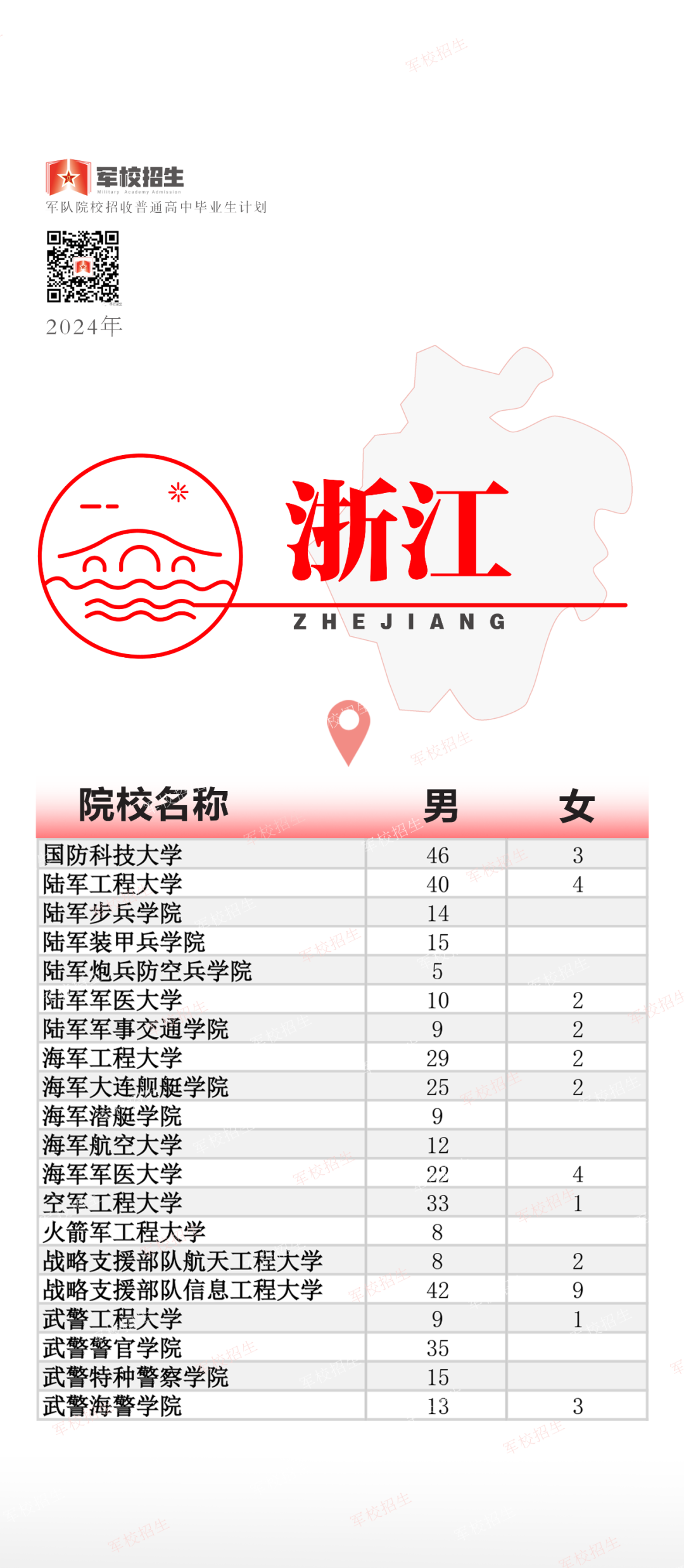 福建招397人！2024年军队院校招收普通高中毕业生计划公布