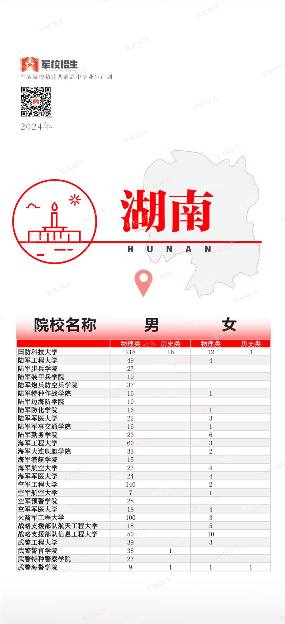 福建招397人！2024年军队院校招收普通高中毕业生计划公布