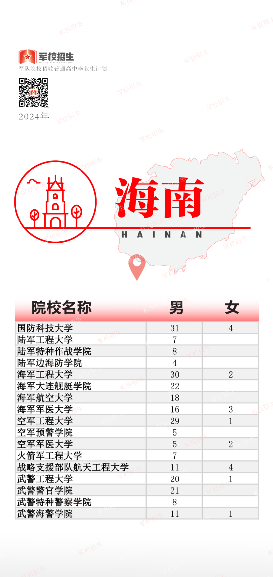 福建招397人！2024年军队院校招收普通高中毕业生计划公布