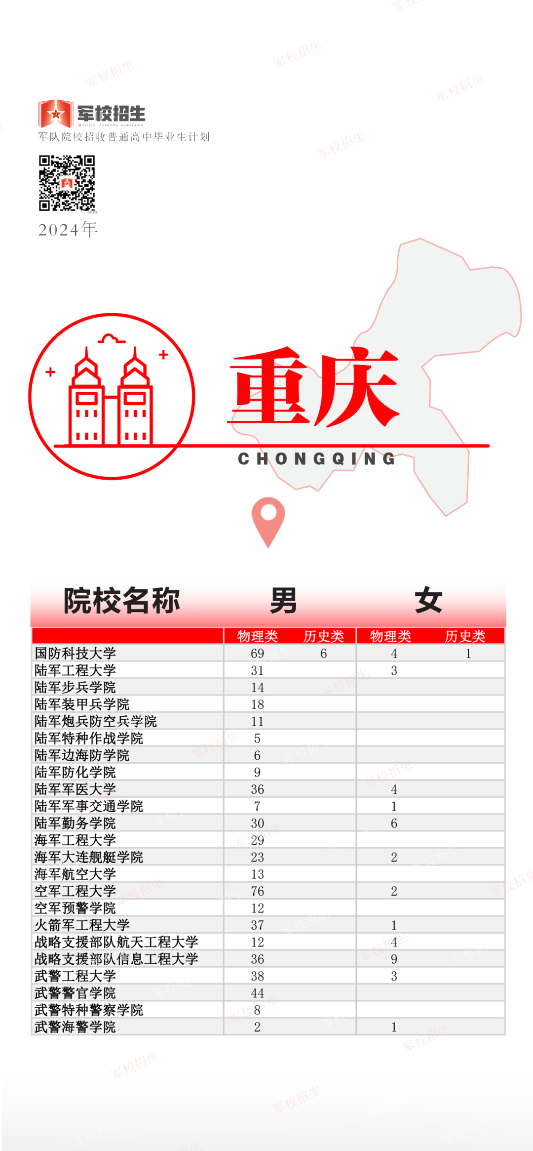 福建招397人！2024年军队院校招收普通高中毕业生计划公布