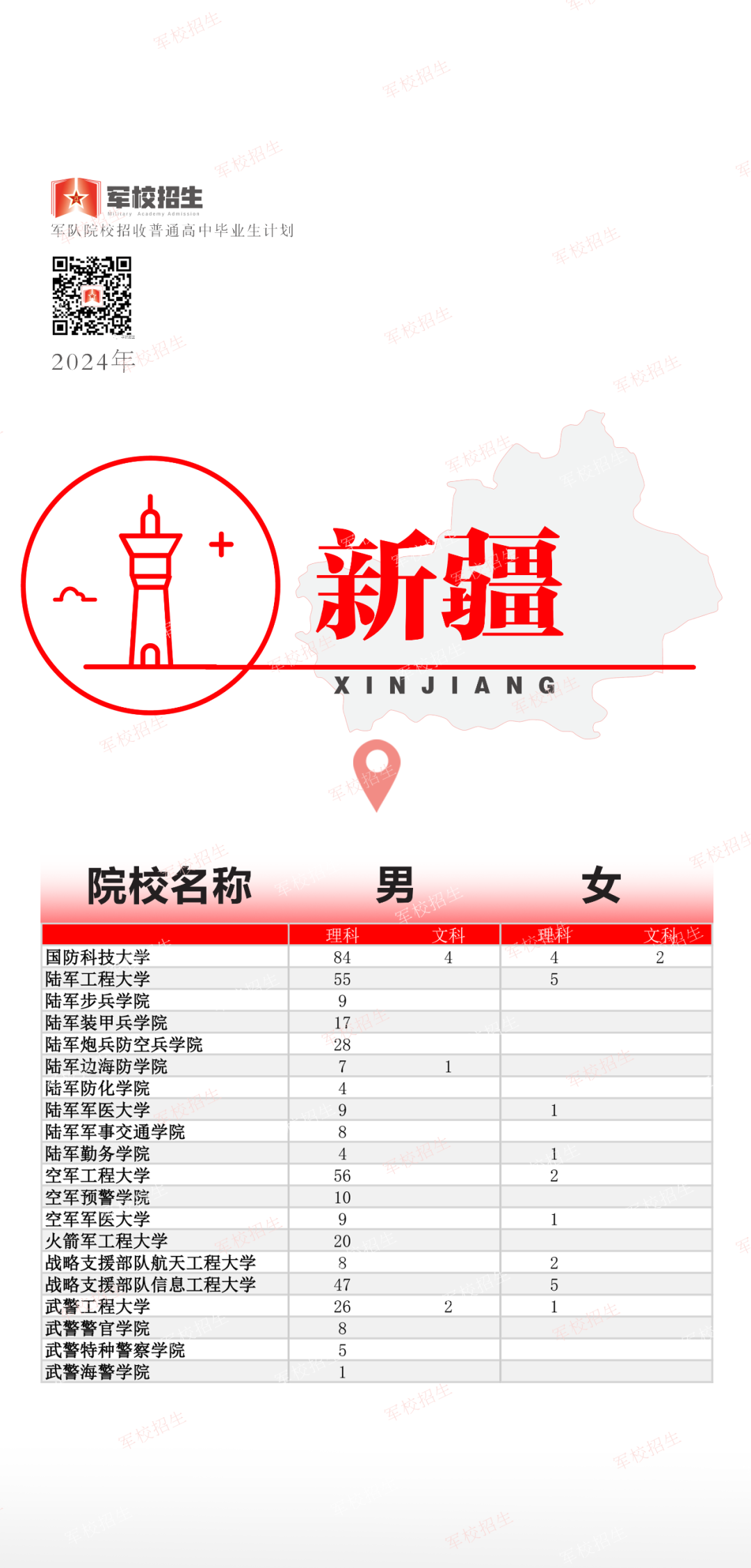 福建招397人！2024年军队院校招收普通高中毕业生计划公布