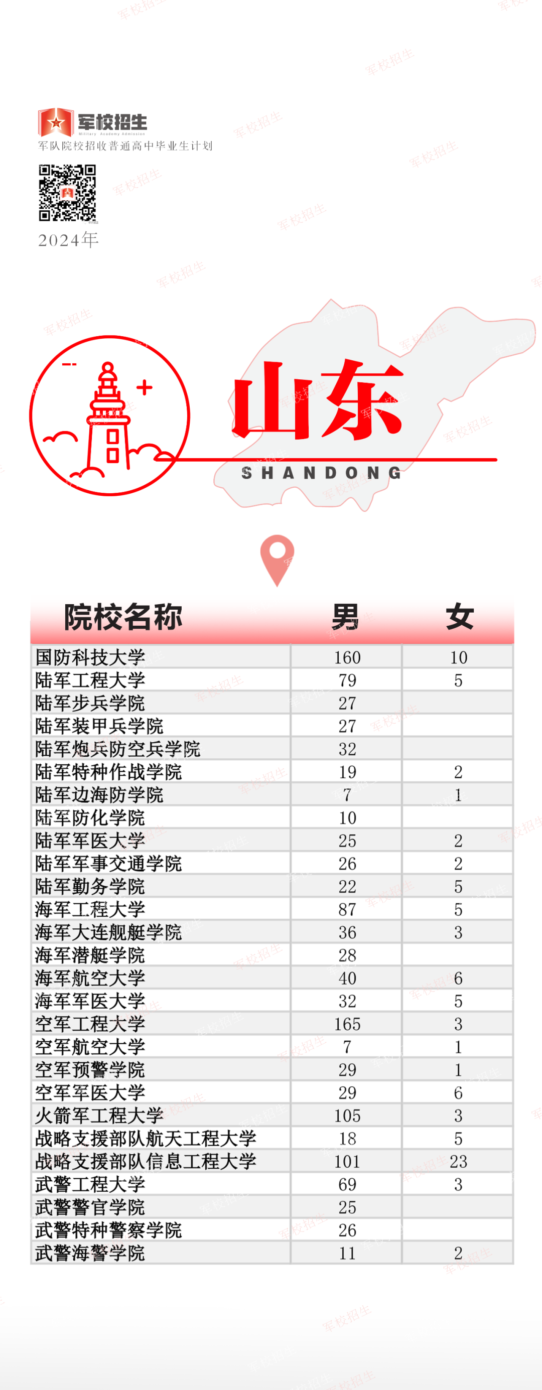 福建招397人！2024年军队院校招收普通高中毕业生计划公布