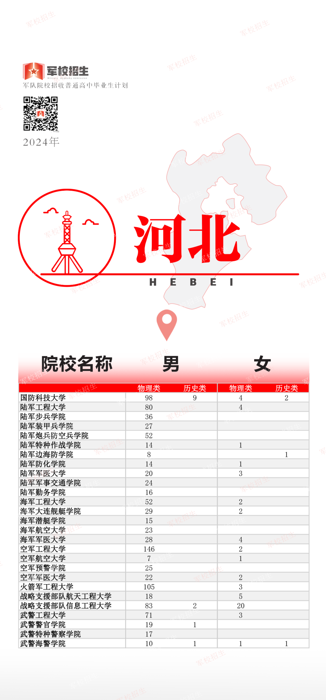 福建招397人！2024年军队院校招收普通高中毕业生计划公布