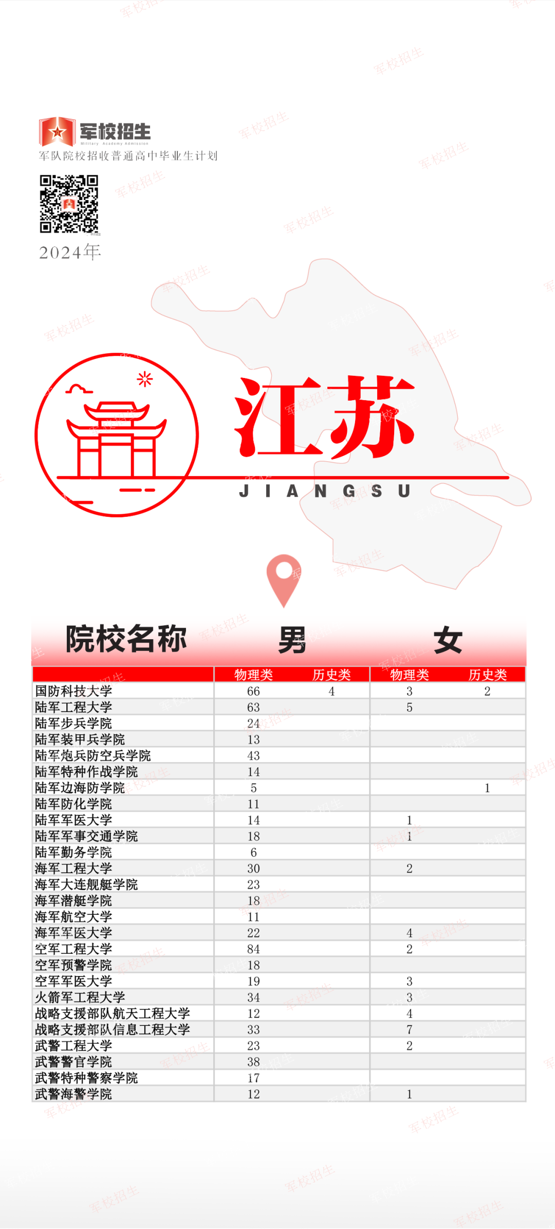 福建招397人！2024年军队院校招收普通高中毕业生计划公布