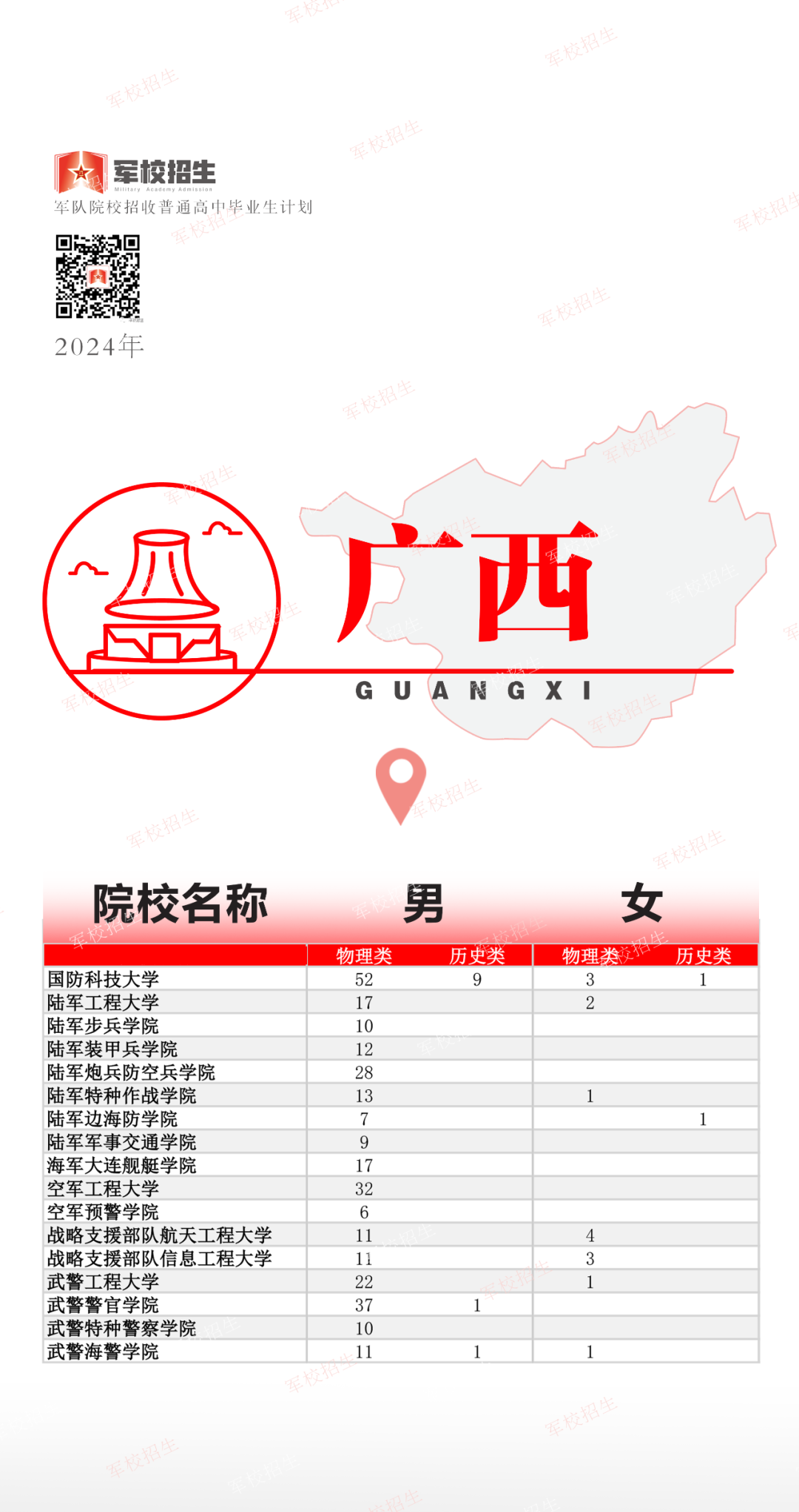 福建招397人！2024年军队院校招收普通高中毕业生计划公布