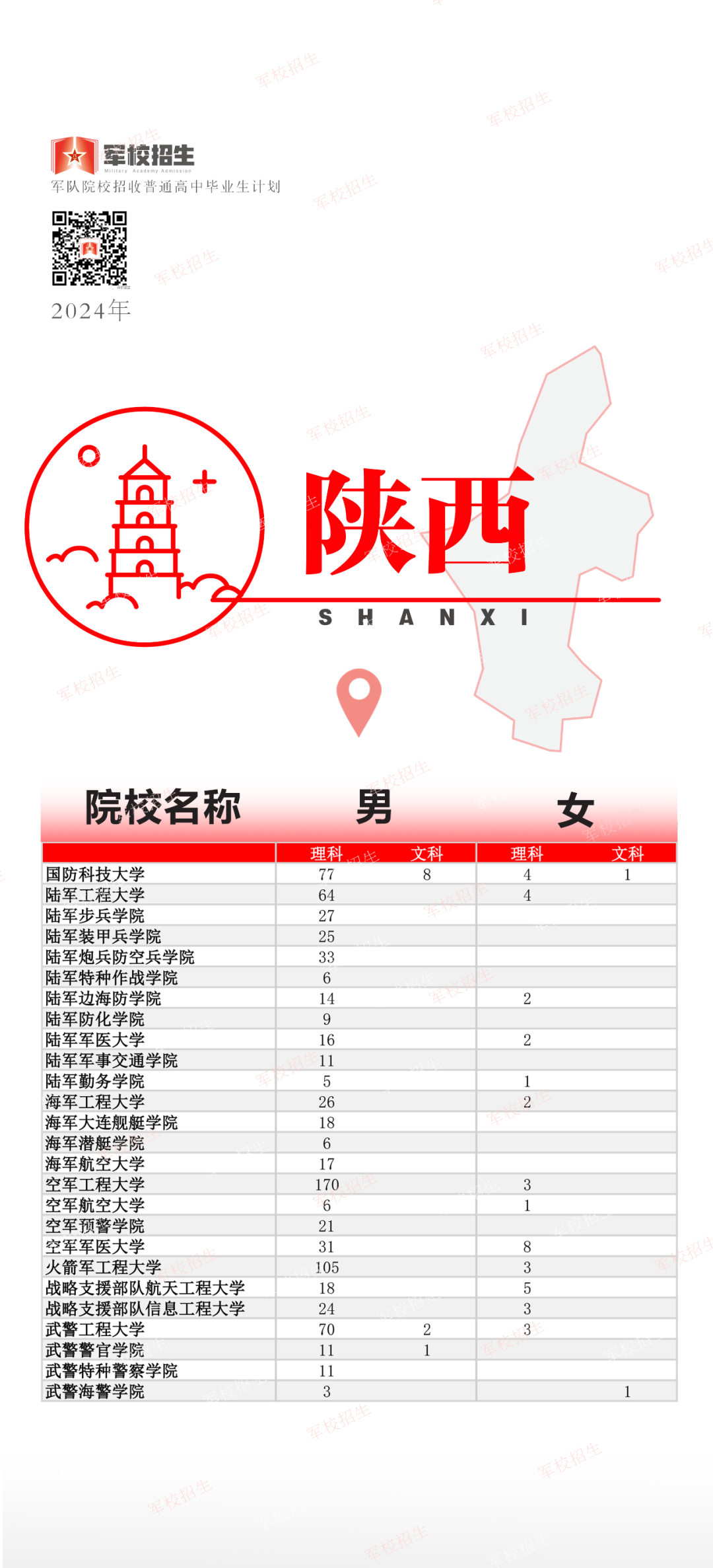 福建招397人！2024年军队院校招收普通高中毕业生计划公布