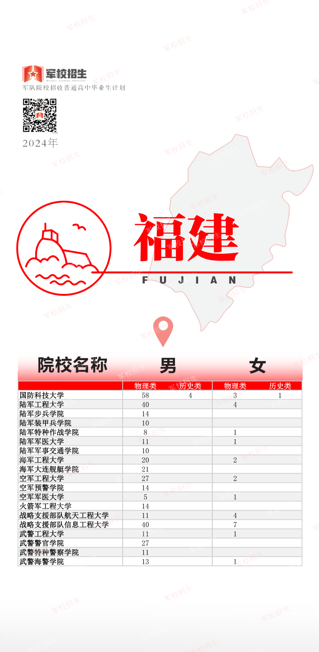 福建招397人！2024年军队院校招收普通高中毕业生计划公布