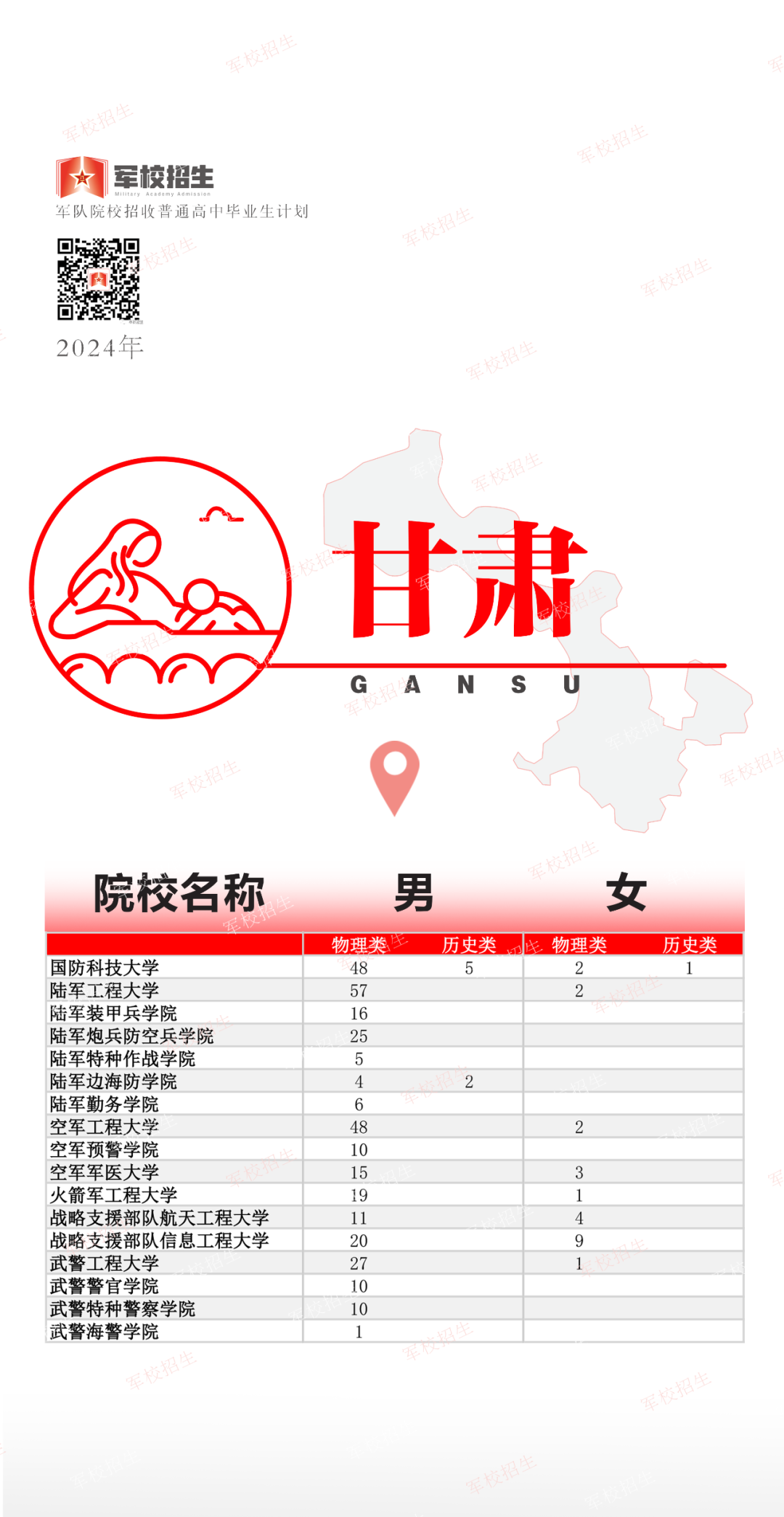 福建招397人！2024年军队院校招收普通高中毕业生计划公布