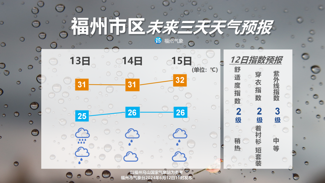 福州近日雨水作伴 体感闷热