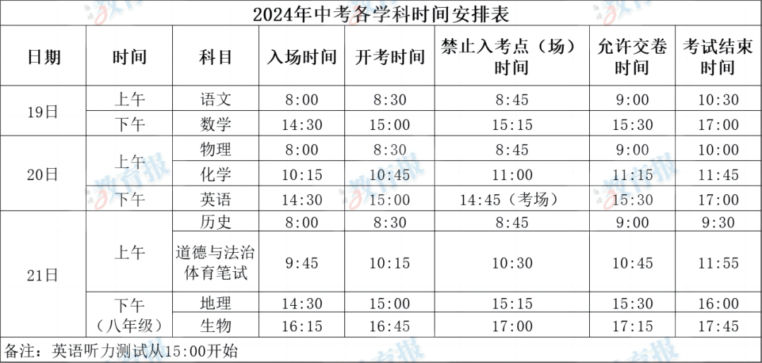 中考明日开考！戴金属牙套能过安检吗？赴考指南送给你→