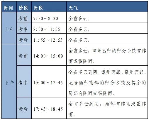 注意！台风“格美”或将生成！全福建今天都很热！