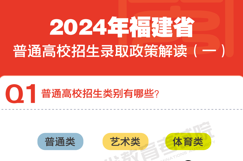 2024年福建省普通高校招生录取政策解读（一）