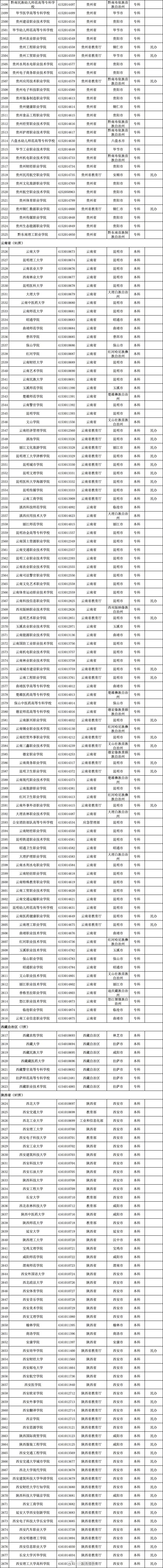 @高考考生 报志愿有用！3117所高校全名单公布