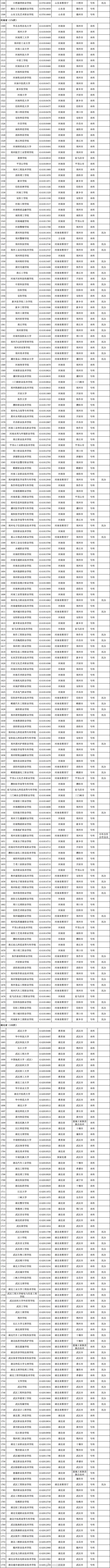 @高考考生 报志愿有用！3117所高校全名单公布