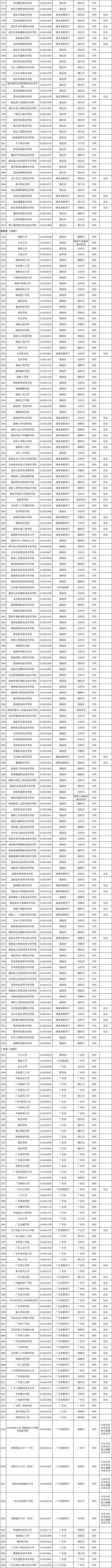 @高考考生 报志愿有用！3117所高校全名单公布