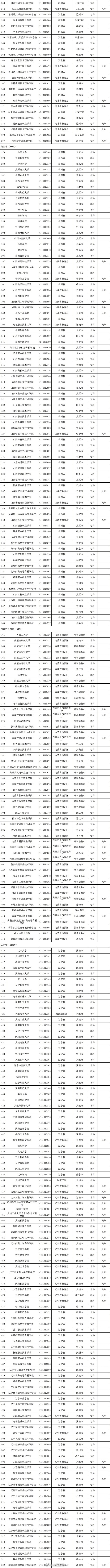 @高考考生 报志愿有用！3117所高校全名单公布