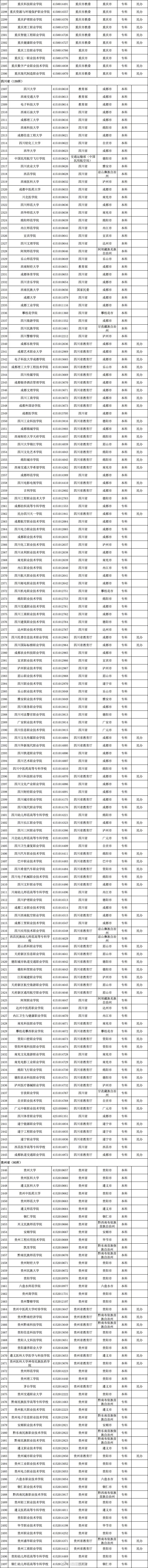 @高考考生 报志愿有用！3117所高校全名单公布