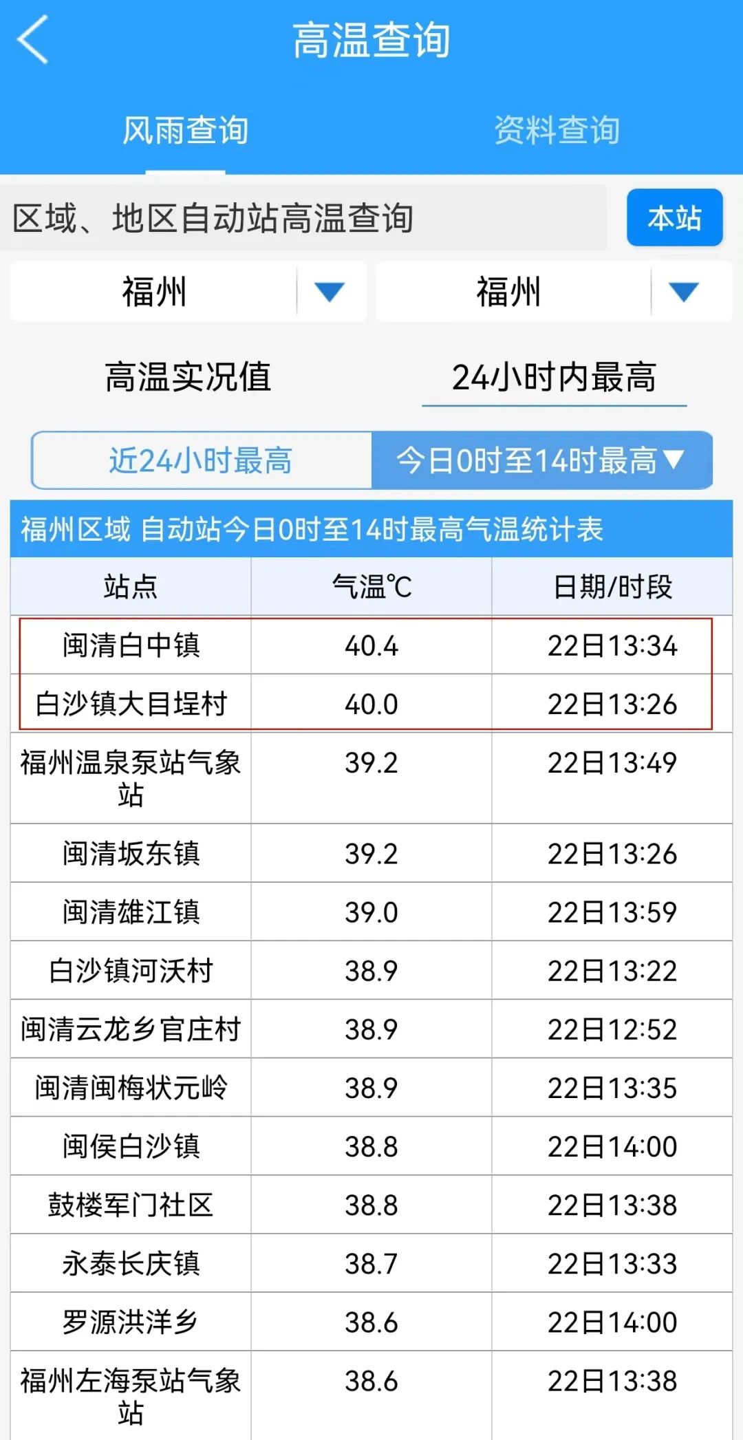 40.4℃！全福建都热！台风有消息了！