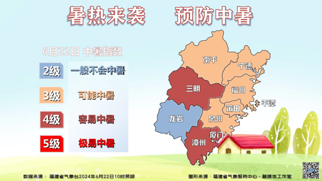 40.4℃！全福建都热！台风有消息了！