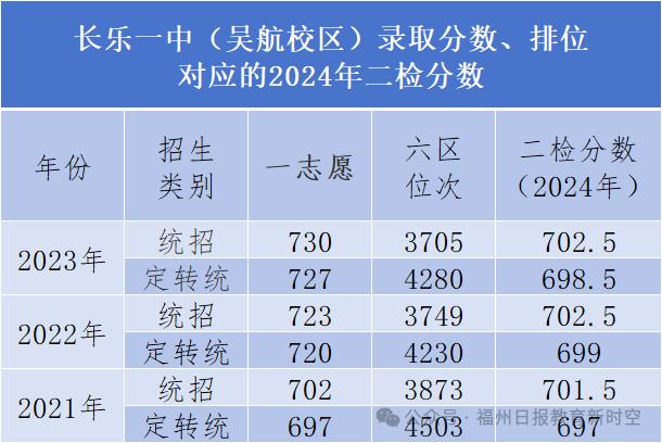 河南高考分数查询入口官网_河南高考分数查询系统_高考分数查询网站入口河南