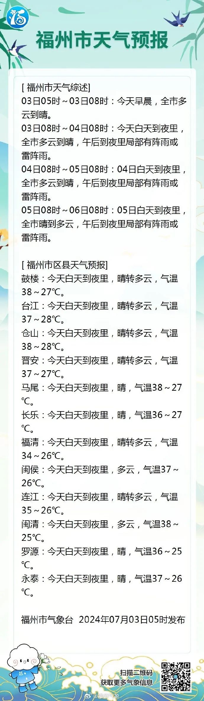 热到融化！连续9天，福建冲击40℃！