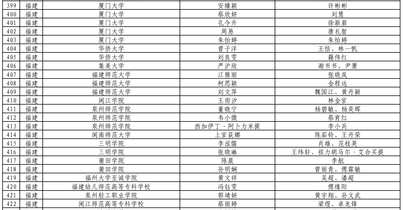 福建24支团队入选！事关全国大学生暑期社会实践志愿服务活动