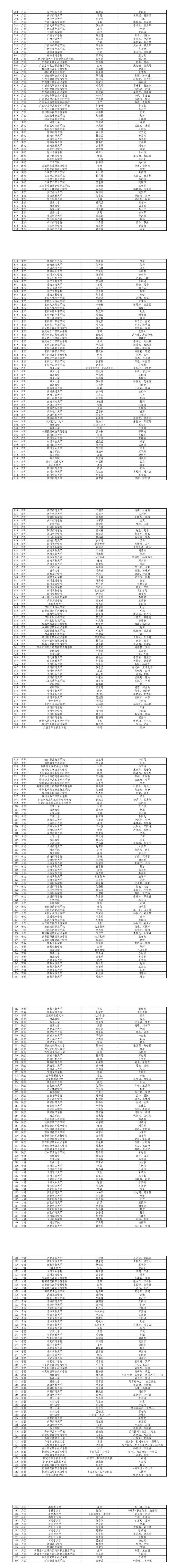 福建24支团队入选！事关全国大学生暑期社会实践志愿服务活动