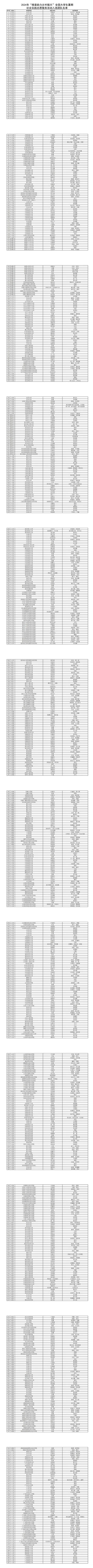 福建24支团队入选！事关全国大学生暑期社会实践志愿服务活动