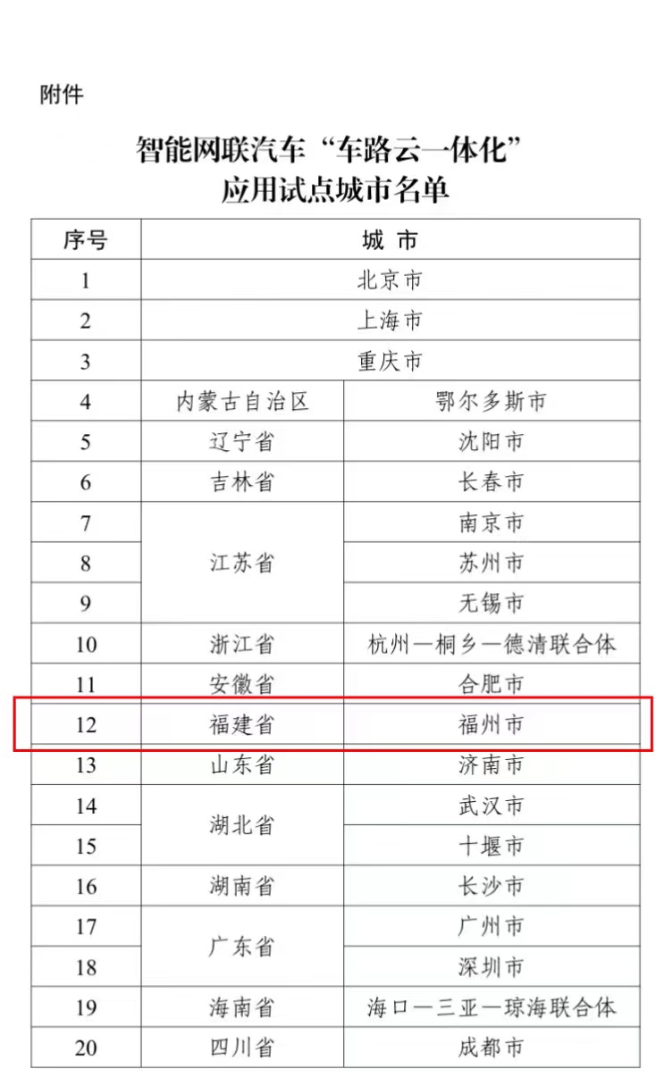 福州入选智能网联汽车“车路云一体化”应用试点城市名单