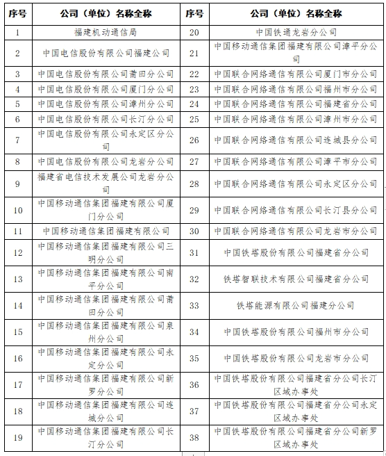 即日起至今年底！福建此地9家景区面向他们免门票！