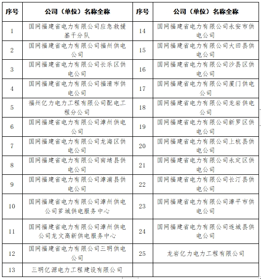 即日起至今年底！福建此地9家景区面向他们免门票！