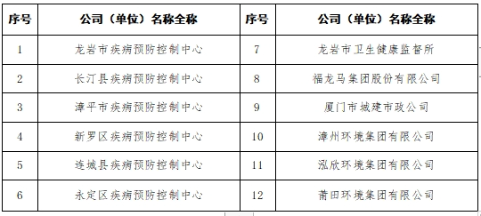 即日起至今年底！福建此地9家景区面向他们免门票！