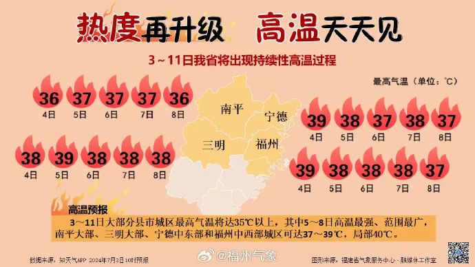 39℃！全福建都热！局部有雷阵雨！