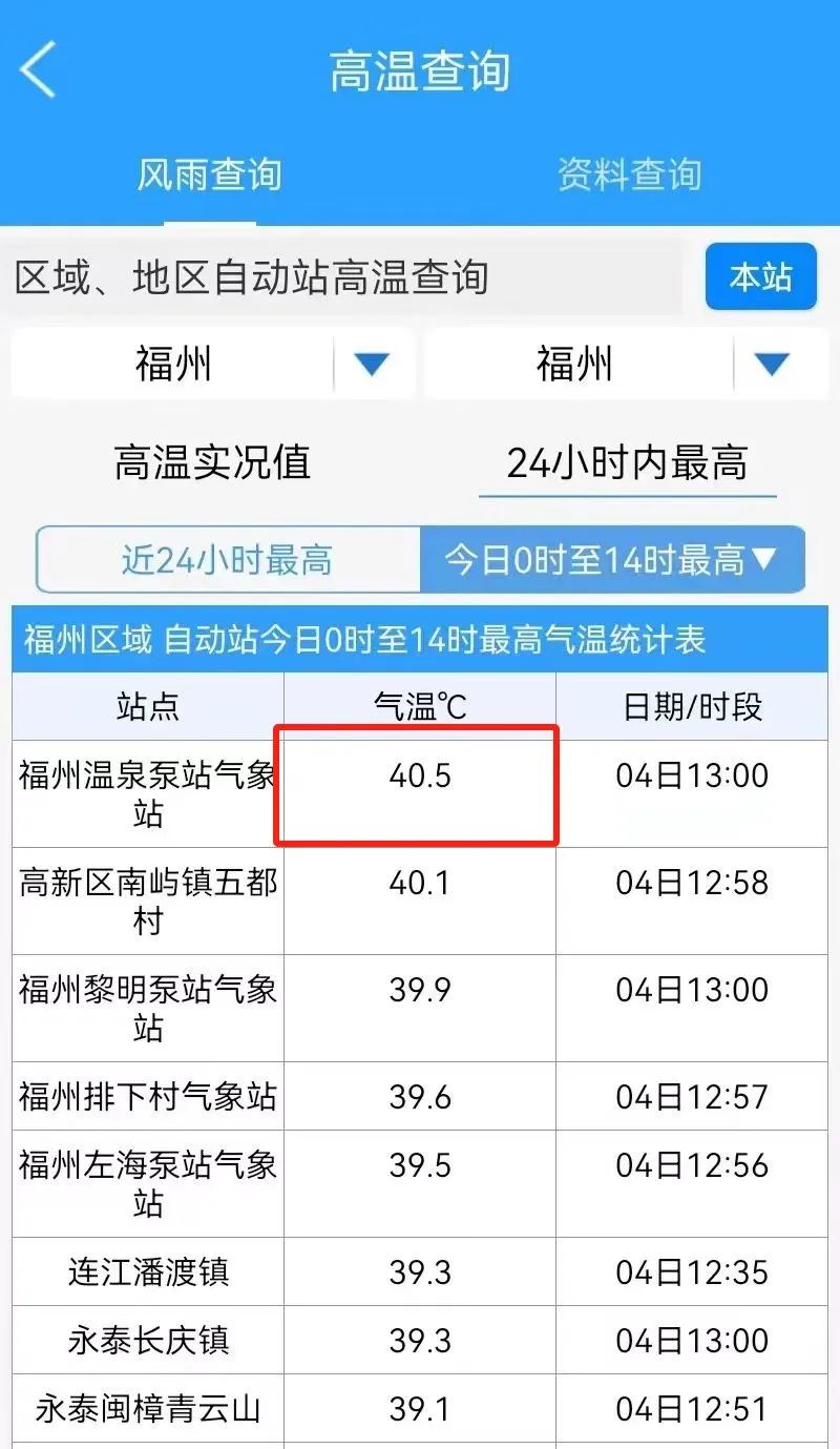 39℃！全福建都热！局部有雷阵雨！