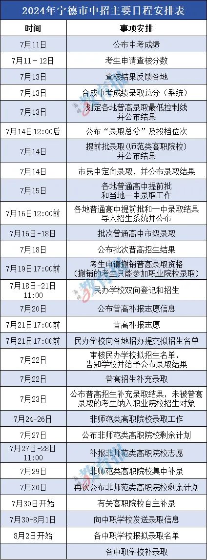 福建各地市中考查分时间、入口公布！还有中招日程安排→