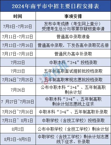 福建各地市中考查分时间、入口公布！还有中招日程安排→